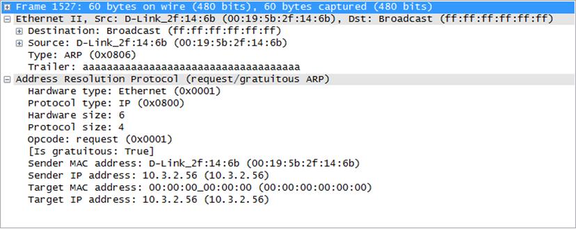 Gratuitous ARP "Hey everyone! I own IP address 10.3.2.56 and MAC address 00:19:5b:2f:14:6b.