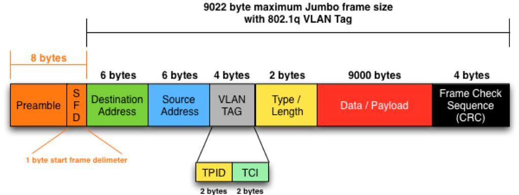 Mapeamento DSCP - QOS q Para integração com a marcação diffserv, o switch permite mapear códigos de DSCP em níveis de prioridade. Diffserv são vistos em protocolos multimídia usando rede TCP/IP.