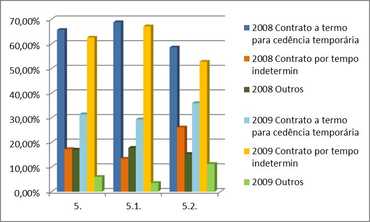 p. acima da média da categoria, em 28 se transformou numa percentagem de p.p. abaixo da mesma média, em 29.