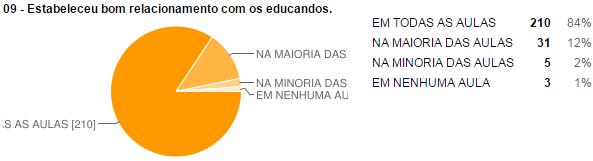 IEP - Instituto de Educação Portal