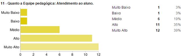 s/nº, Zona Rural.