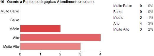 s/nº, Zona Rural.