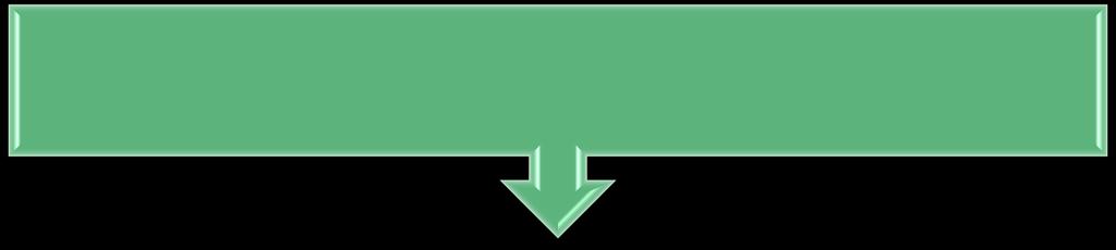 Metodologia : do diagnóstico à avaliação Qual a situação de partida? (DIAGNÓSTICO /AUDITORA) O que queremos mudar? Para onde queremos ir?