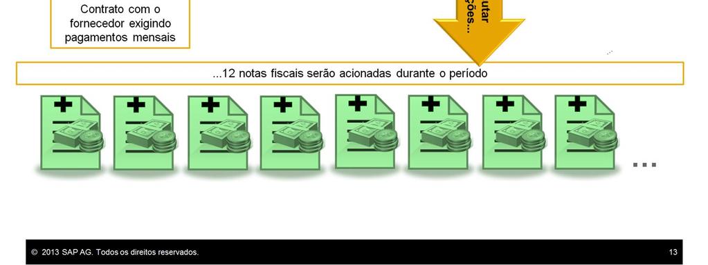 Basta configurar um modelo no qual você seleciona a frequência, o intervalo de datas e o tipo de documento para a transação recorrente.