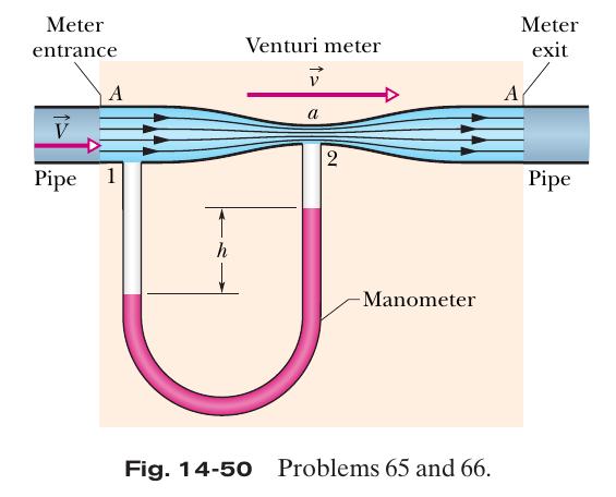 Bernoulli: Ex 2 Tubo de Venturi: O diagrama abaixo é um dispositivo simples empregado para determinar a velocidade de um fluido, por meio da medida da diferença de altura em uma coluna de um fluido.