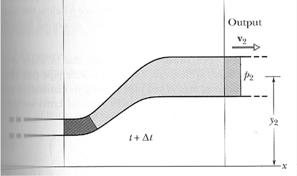 Fluido ideal implica conservação de energia entre os estados final e inicial: Equação de Bernoulli y 1 entrada p