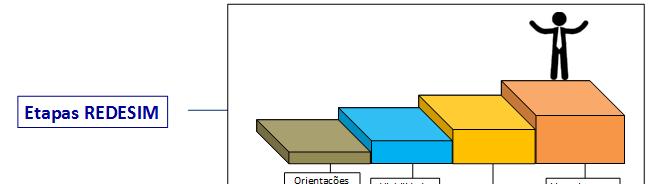 FLUXO REDESIM Processo único e completo, cujos fatos se