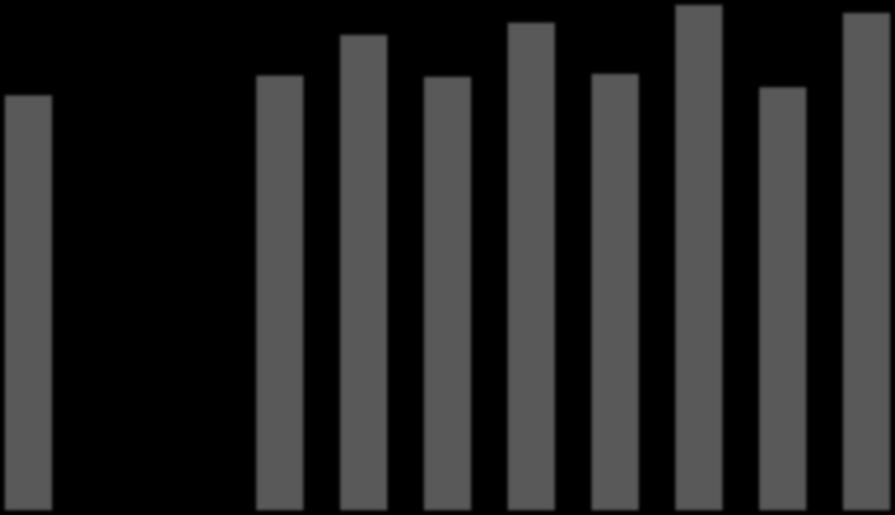 GRÁFICO 16 IFGF CUSTO DA DÍVIDA DA NOROESTE POR MUNICÍPIOS 2013 0,9406 0,9649 1,0000 0,9840 0,8209 0,8602 0,8578 0,8636 0,8371 0,7493 0,6865 0,0000 0,0000 Aperibé Bom Jesus