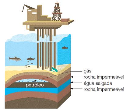 2) Produção de hidrogênio e gás de síntese