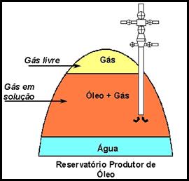 bio-gás Gás associado do pré sal