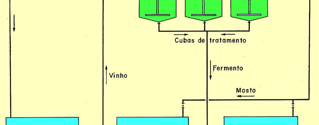 Substituição do