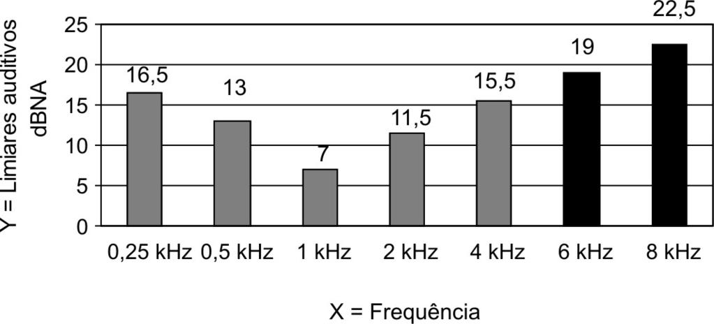 346 Lins LL, Padovani CMCA, Lucena R, Argolo LS, Fernandes LC, Guimarães CVNF, Queirós FC de reconhecimento de fala (LRF) e o índice de reconhecimento de fala (IRF).