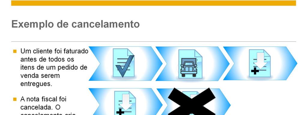 Um cliente foi faturado antes de todos os itens de um pedido de venda serem entregues. O cliente pediu para não ser faturado antes do pedido completo ser recebido.