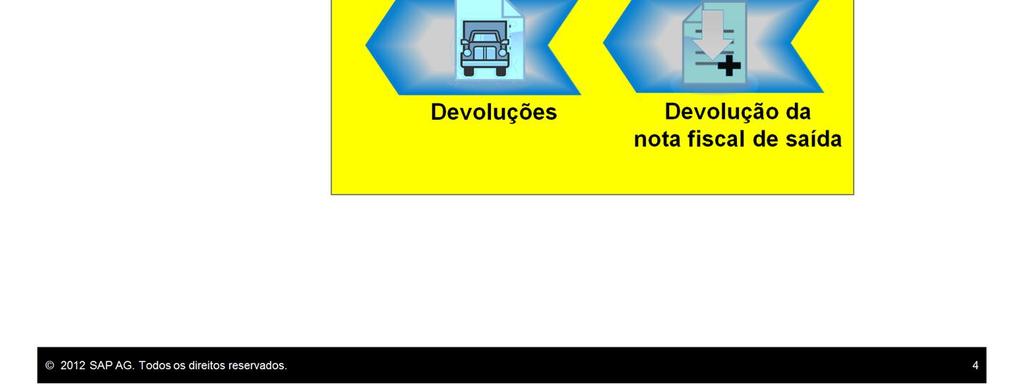 No entanto, um documento de devolução não pode ser usado depois que uma nota fiscal de saída é criada.