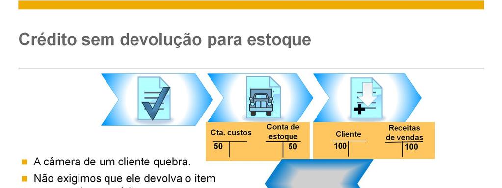 Vamos analisar um exemplo de criação de uma devolução do tipo de item sem lançamento de quantidade no estoque.