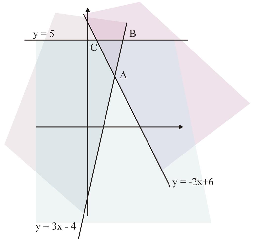 0), 0 Inicialmente calcula-se o coeficiente angular da reta determinada pelos pontos B e C 0) (,0) que o coeficiente da reta r que possui o ponto A (,) e é perpendicular ao A reta r tem então,