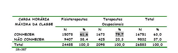 Jornada de trabalho 30