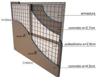 3. Painéis sanduíche como elemeno condicionador naural da edificação O desempenho érmico de uma edificação é propiciado principalmene pelo desempenho érmico das vedações vericais e da sua coberura, e