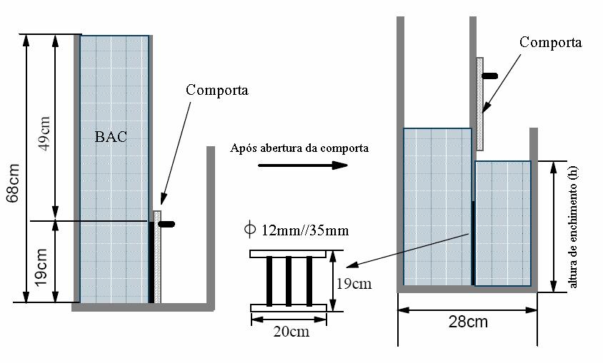 Figura 2.10: Procedimento e geometria do ensaio U-Box 2.5.4. V-Funnel Este ensaio foi desenvolvido por Ozawa na Universidade de Tóquio (Gomes, 2002).