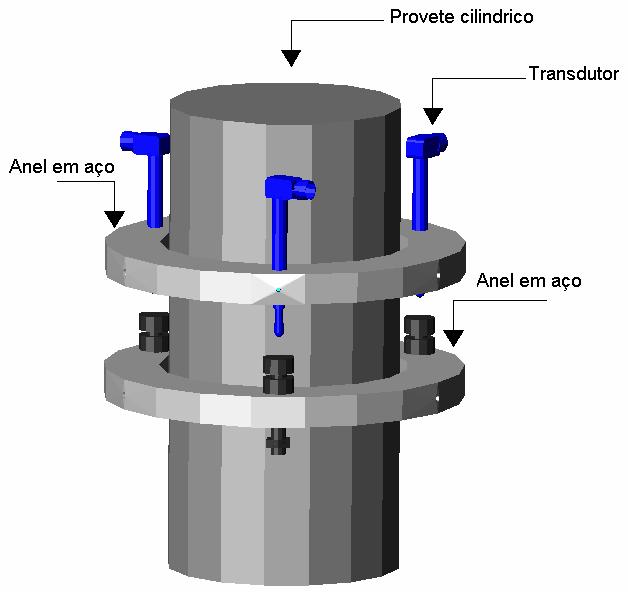 93 do LNEC, recorrendo-se, para tal, ao esquema representado na Figura 3.1. Este esquema é composto por dois anéis distanciados entre si de mm, colocados no centro de gravidade do provete.