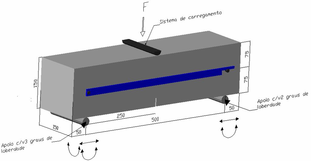 A instabilidade do ensaio está geralmente associada a deficiente rigidez do sistema de reacção e/ou