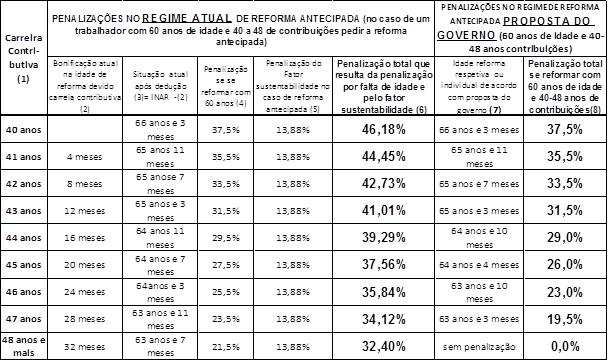 A REDUÇÃO DOS CORTES NAS REFORMAS ANTECIPADAS