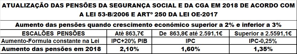 Tendo como base as previsões do governo de crescimento do