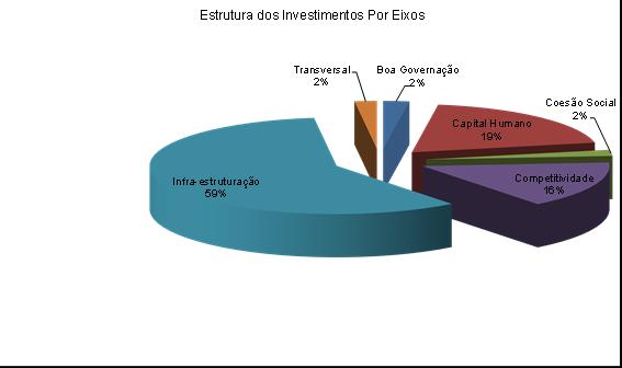 105.952 escudos e Transversal com 17.832.688 escudos. Figura 9. Estrutura dos Investimentos por eixos Situação da dívida municipal A dívida pública municipal ascende os 1.856.696.