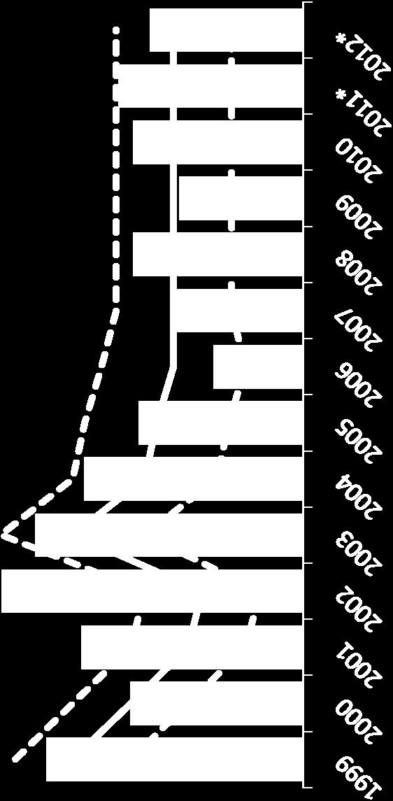 *Brazilian Central Bank forecast Previsão do Banco Central Brasileiro Fonte: IBGE e Banco Central