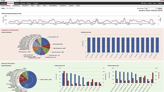 Reduza a complexidade com gerenciamento simplificado e confiável Unificado Visibilidade de rede até o