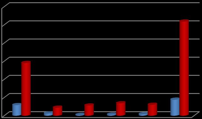 ESTRANGEIROS NÃO SIGNATÁRIOS DO CLIMS QUE USUFRUÍRAM FÉRIAS EM PORTUGAL.