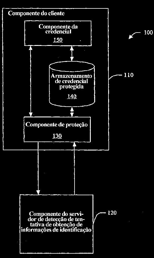 adaptados para medir um parâmetro elétrico do conduto; um tanque de armazenamento para armazenar a água fornecida; uma descarga de água para descarregar a água armazenada a uma unidade de consumo