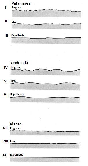 Tabela 2.7 Escalas de caracterização de rugosidade (baseado de ISRM, 1981).