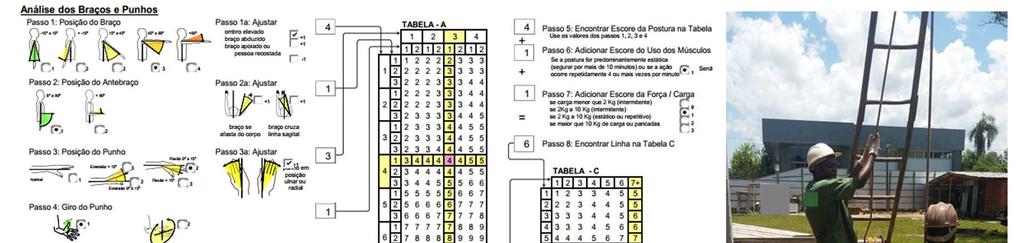 RULA para a posição B Figura 05