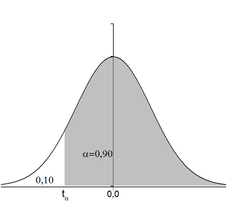 1.2 Distribuição amostral para proporção Cosidere que uma população a proporção de elemetos que portadores de certa característica é p.