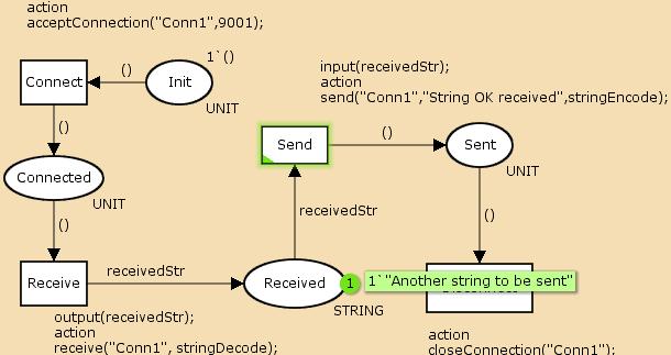 Figura 3.18 CPN após receber uma string da interface e antes de enviar outra para a interface. 3.2.