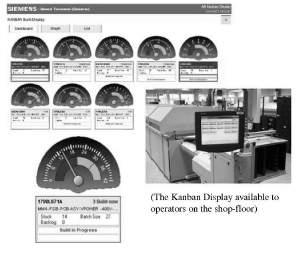 Isto durou vários meses, e serviu para ver se o sistema Kanban poderia ser operado eficazmente em combinação com o sistema ERP já existente.
