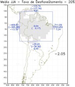 (painéis superiores), estação úmida (painéis centrais) e seca (painéis inferiores).