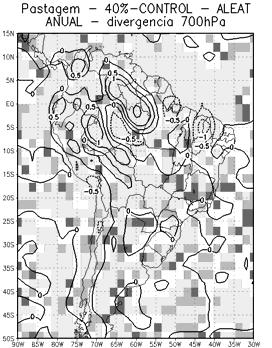 atmosférica em 700 hpa