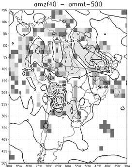 500 hpa médias das últimas