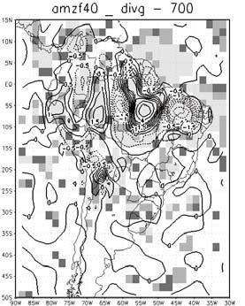 700 hpa (10-6 s -1 ) médias