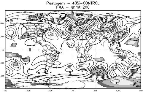 controle) na altura geopotencial