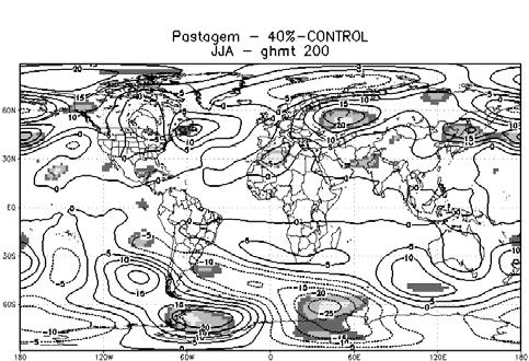 controle) na altura geopotencial