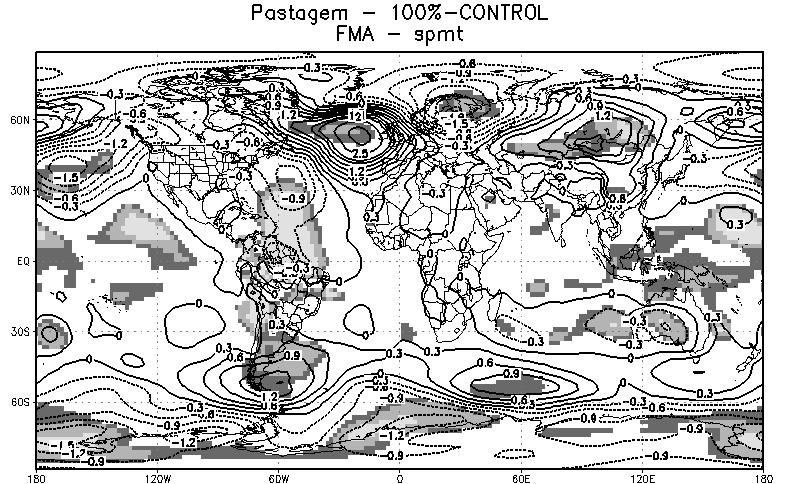 significância estatística pelo teste t de