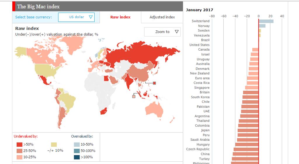 ÌNDICE DO BIG MAC Brasil: Agora o Brasil se manteve nos primeiros lugares do ranking, com um dos Big Macs mais caros.