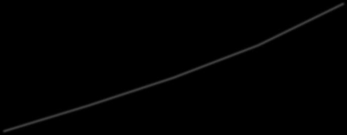 000 14.000 72.000 70.588 72.766 70.000 68.403 70.208 9.000 68.000 66.000 66.376 68.043 4.000 64.000 66.088 288 361 380 379 402-1.