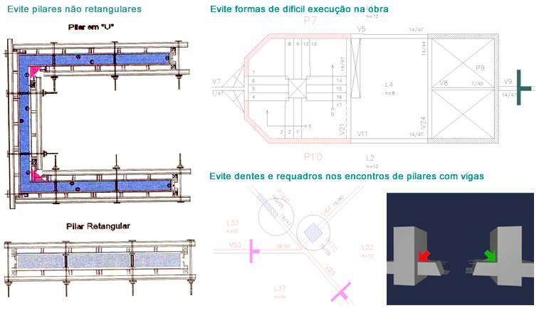 Patologias geradas na etapa de concepção da estrutura (projeto) Falta de