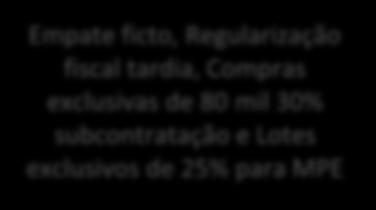 8.666/93 Lei Geral de Licitações Modelo Tradicional CONTROLE 10.