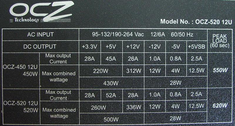 As fontes de alimentação Principal especificação : Exemplo fonte ATX: Tensão de fornecimento para a saída de 12V Corrente nominal de saída = 26A Potência nominal desta saída (12V): P = V x I =