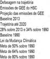 Exemplos de resiliência O exemplo de um Sistema de Saúde